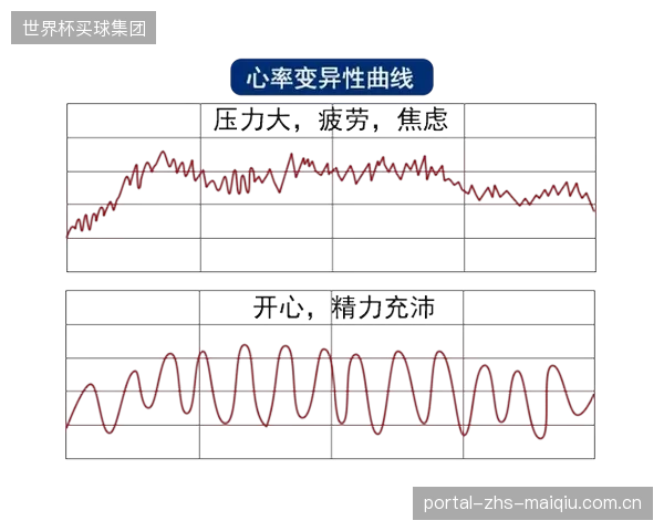 超过85%的严肃跑者,其赛前HRV(心率变异性)数据显示出潜在的过度训练风险 超过85%的严肃跑者,其赛前HRV(心率变异性)数据显示出潜在的过度训练风险